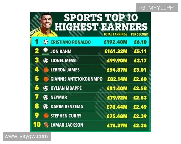 加盟足球明星排名榜揭示全球球员影响力与市场价值的最新动态