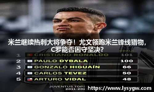 米兰继续热刺大将争夺！尤文领跑米兰锋线猎物，C罗能否困守坚决？