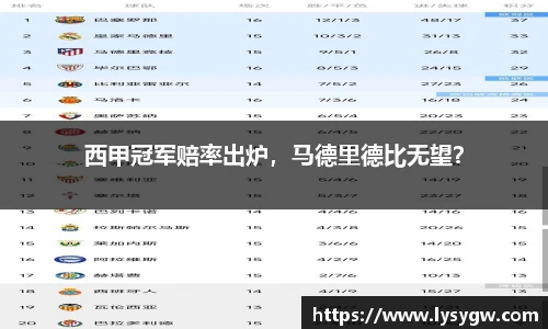 西甲冠军赔率出炉，马德里德比无望？